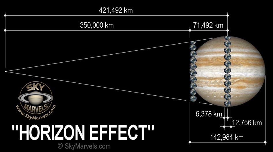 HORIZON EFFECT - SkyMarvels.com