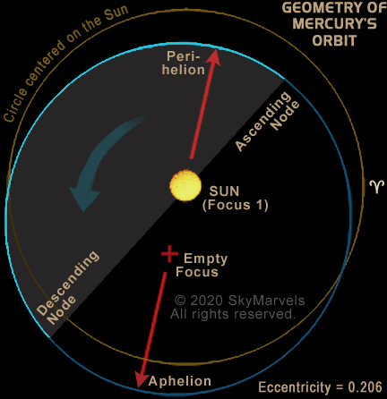 MERCURY - SkyMarvels.com