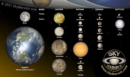 solar system distance comparisons