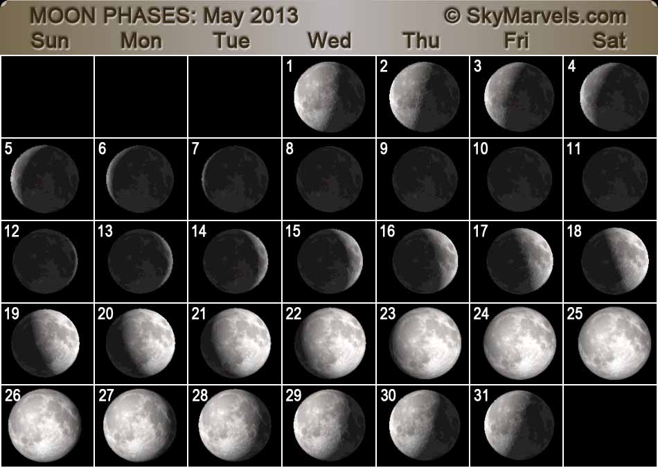 13 moon phases