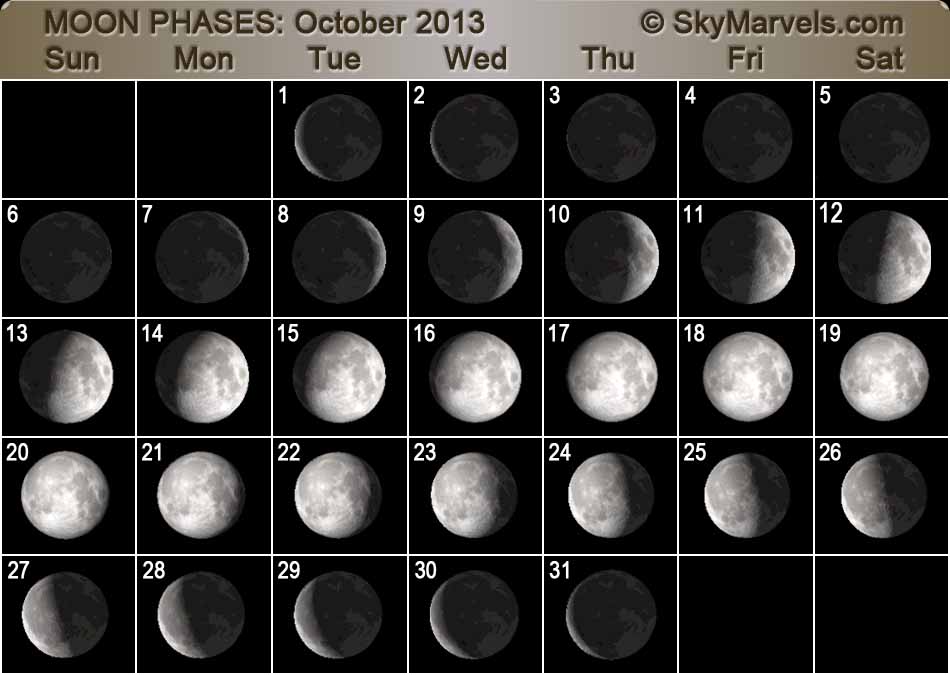 MOON PHASES - SkyMarvels.com